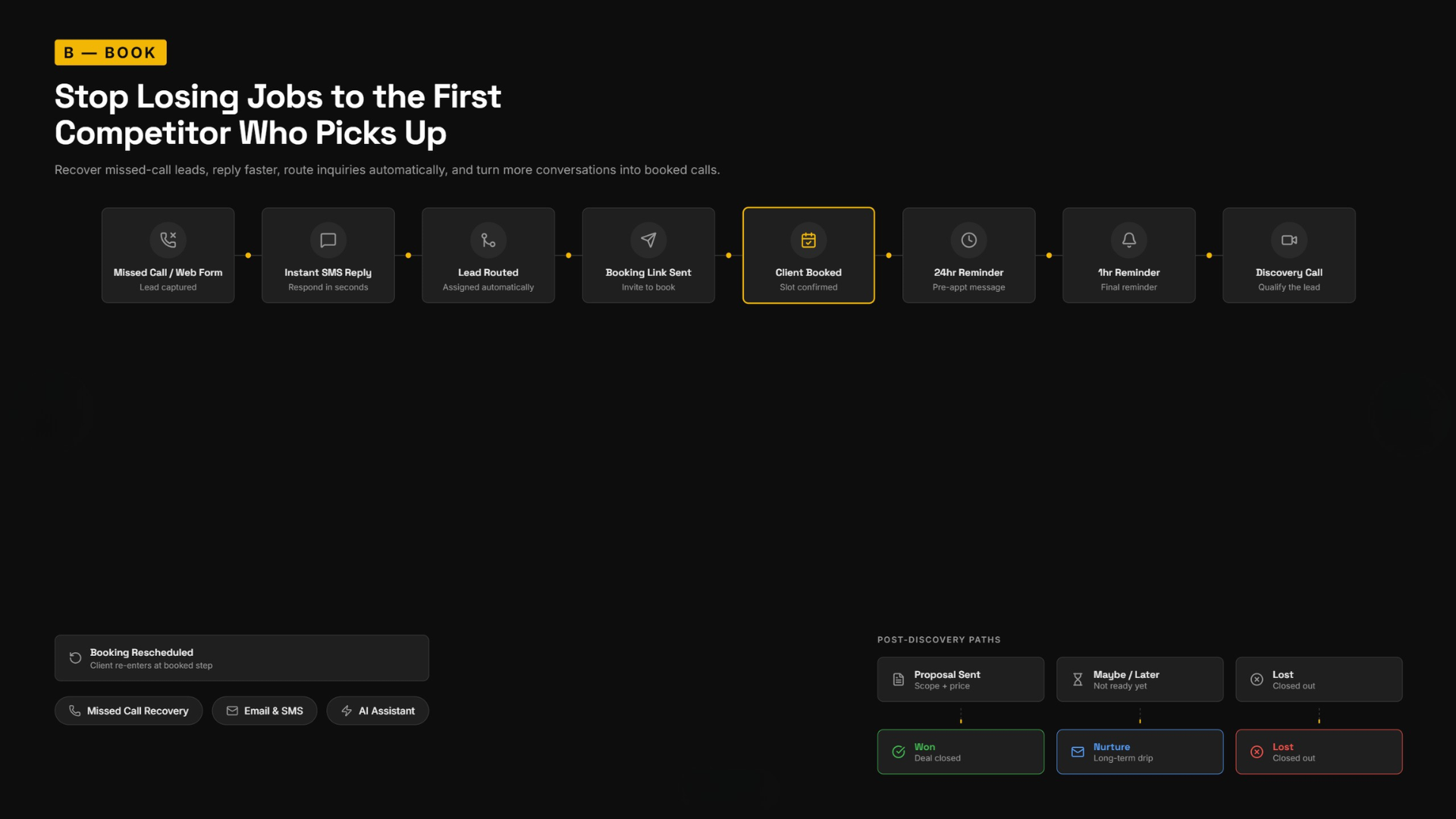 B — Book: Stop Losing Jobs to the First Competitor Who Picks Up