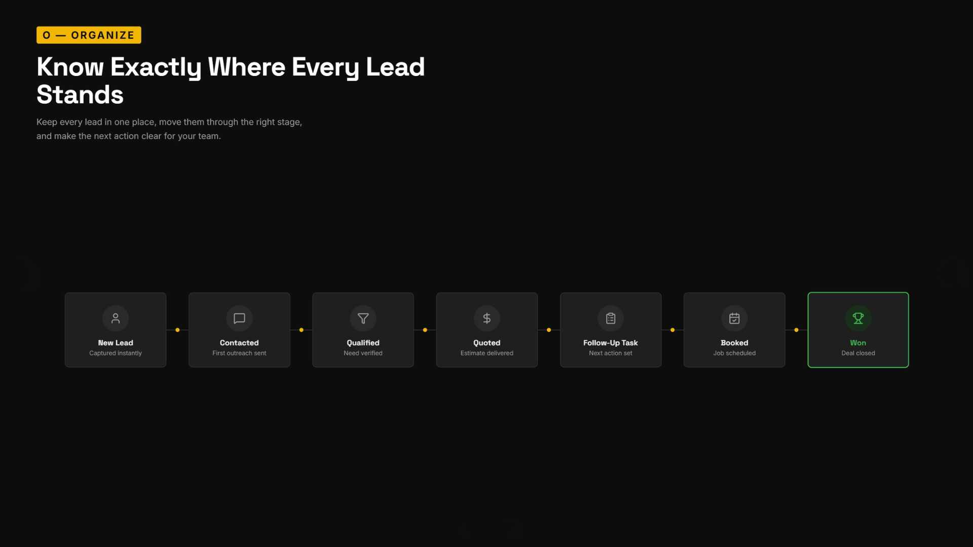 O — Organize: Know Exactly Where Every Lead Stands